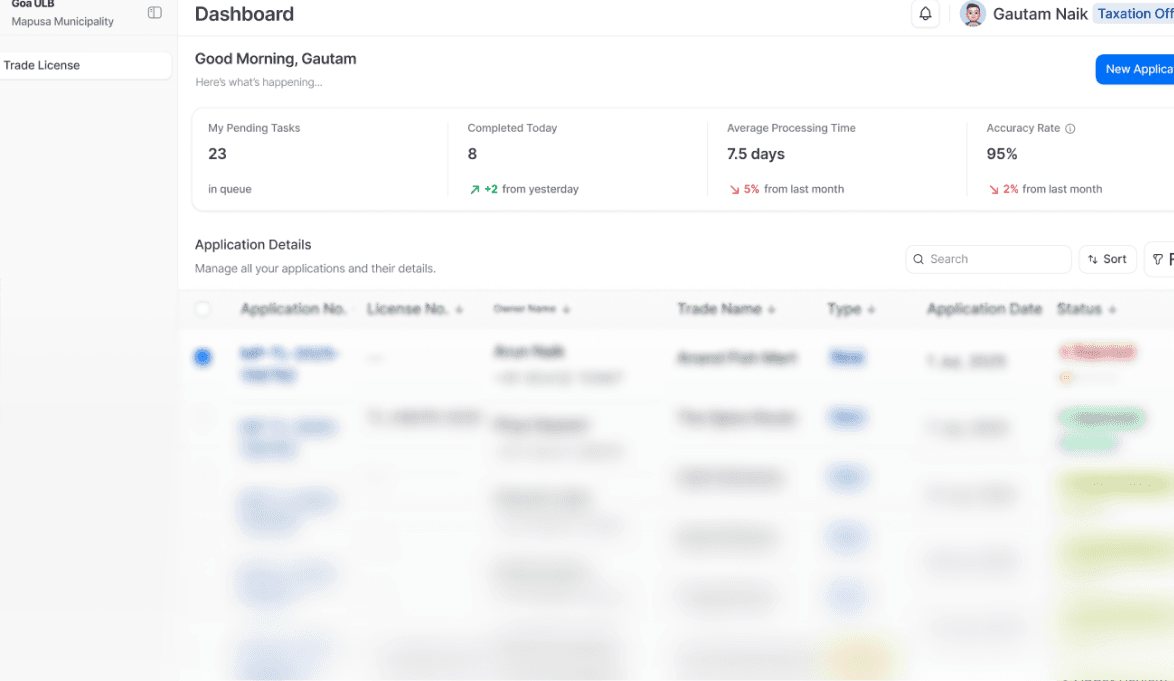 Interface for urban local body management and municipal data analysis
